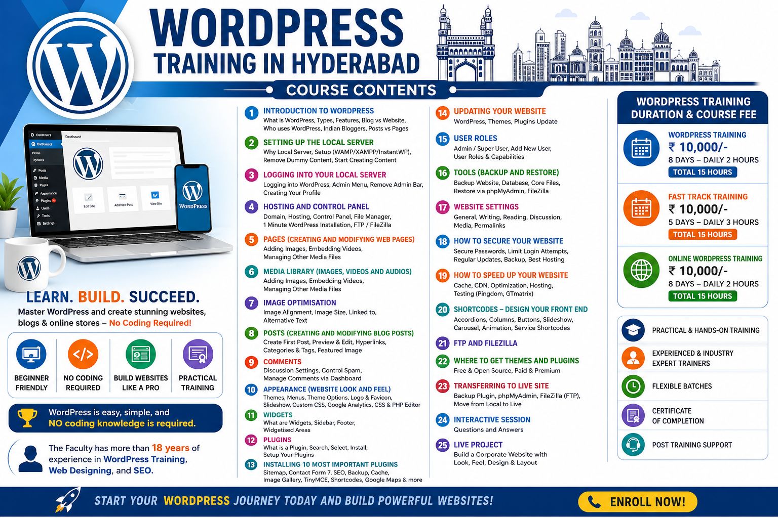 Who Should Attend Thisspanspanbr span class=WordPress Training in Hyderabad