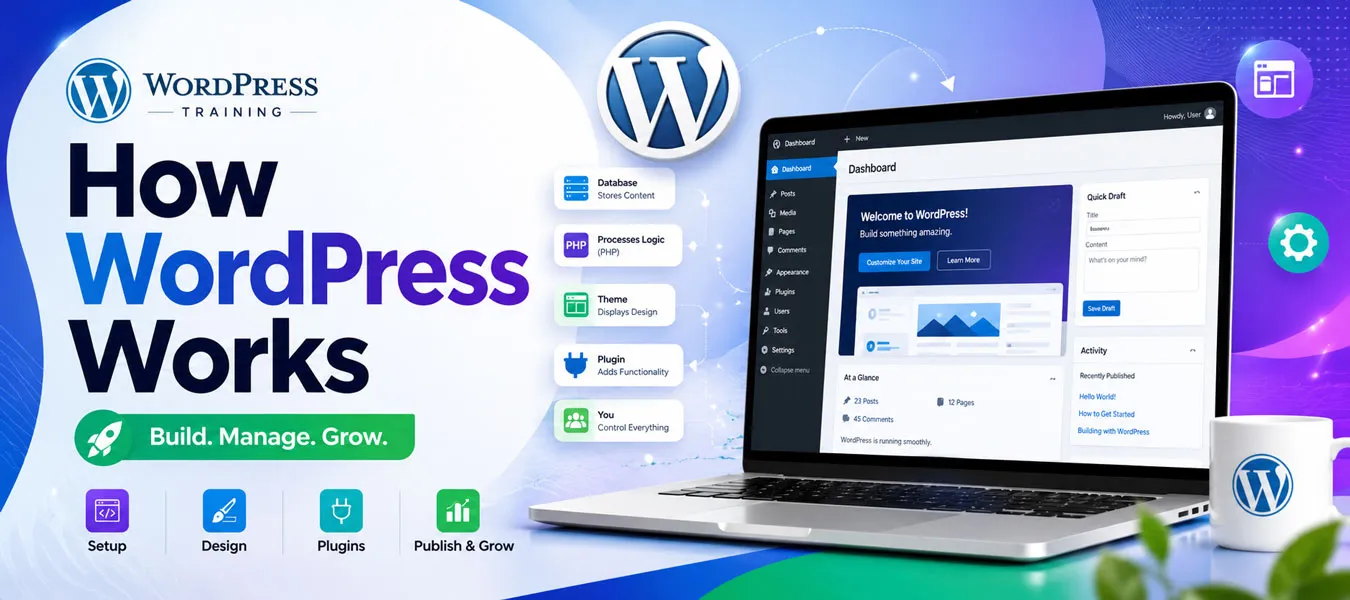 How WordPress Works